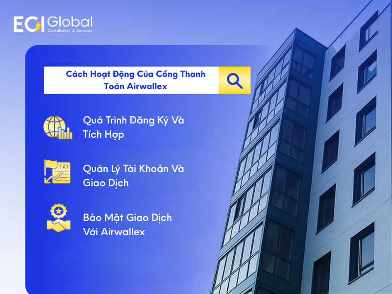 Cổng thanh toán airwallex